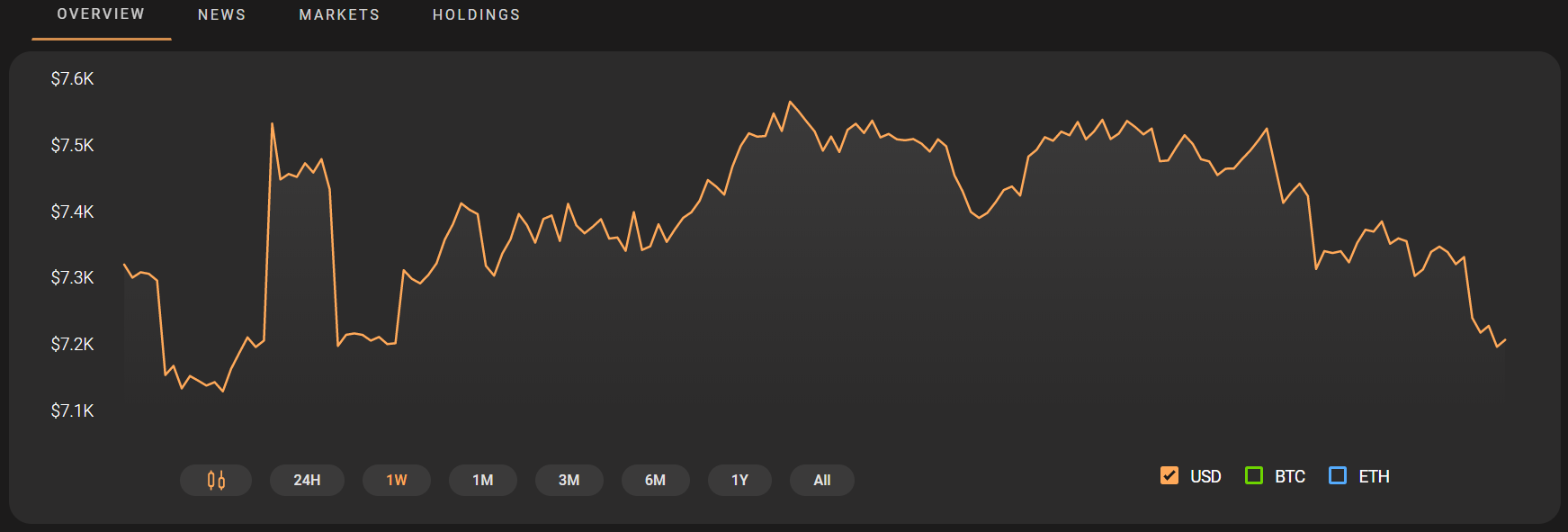 Bitcoin Price